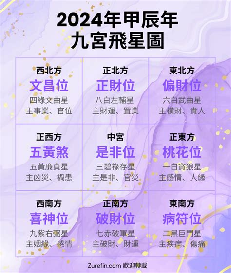 流年風水方位2023九宫飞星布局|2023年九宮飛星圖＋風水擺位